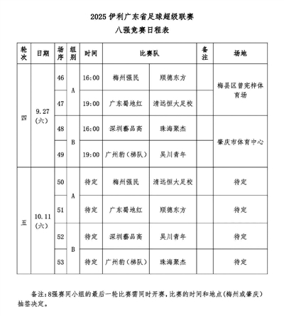 尤其是上一, 晋级省超八