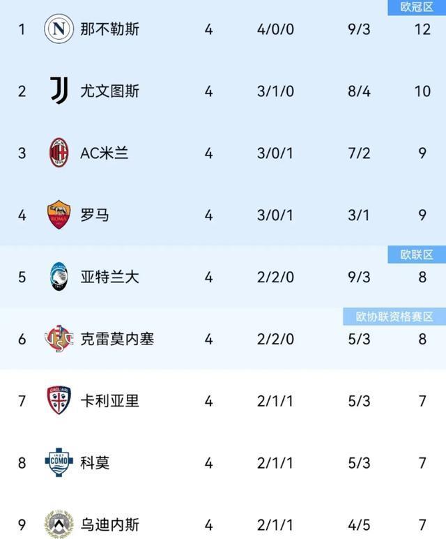 博洛尼亚, img, 平的不败战