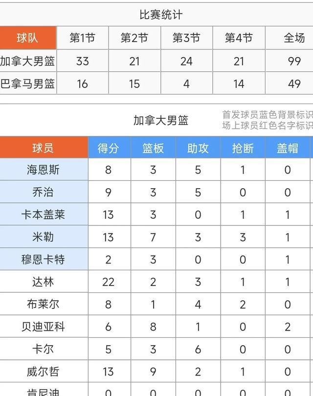 加拿大, 男篮美洲杯