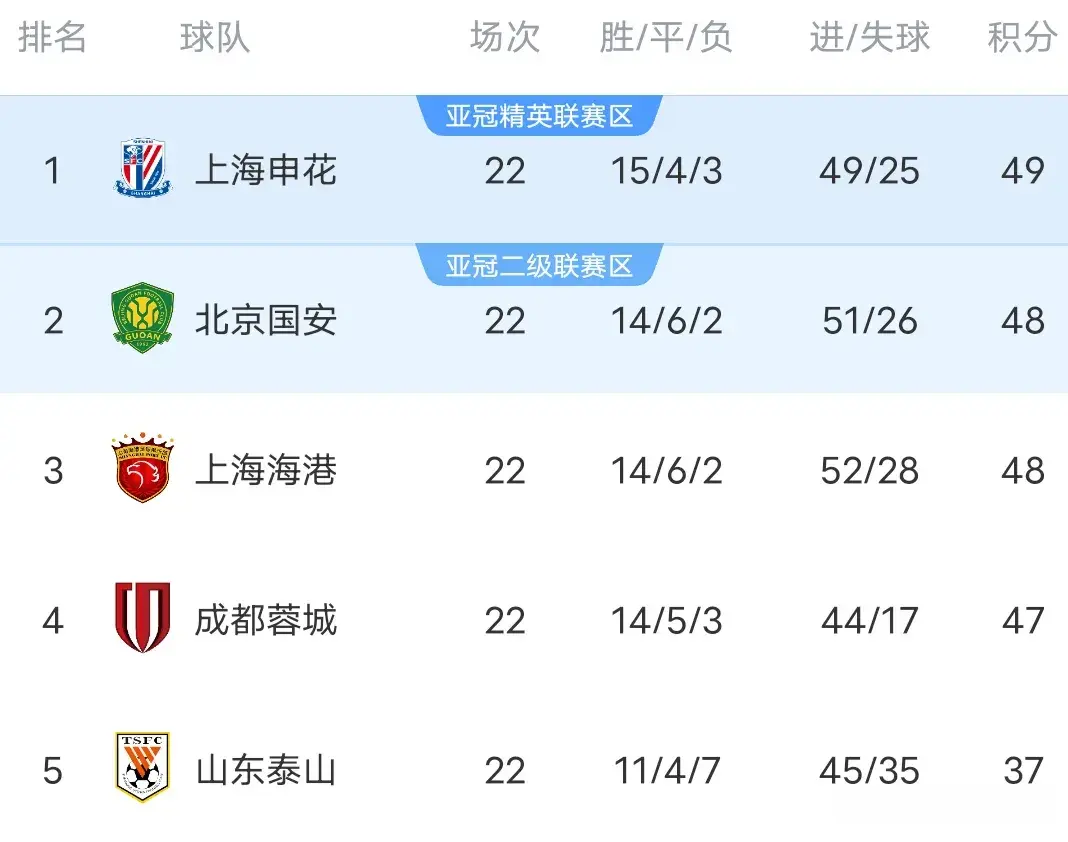 保级命运, 张玉宁破门 保级命运, 张玉宁破门