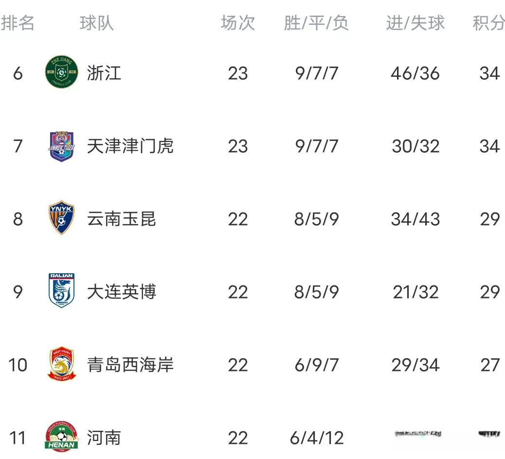 锦上添花, div, 焦点大战中 锦上添花, div, 焦点大战中