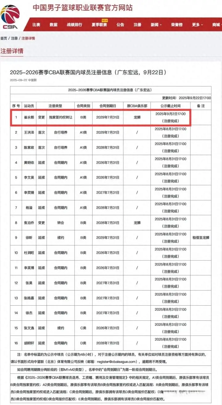 年薪曝光, 个篮板, 是广州龙狮