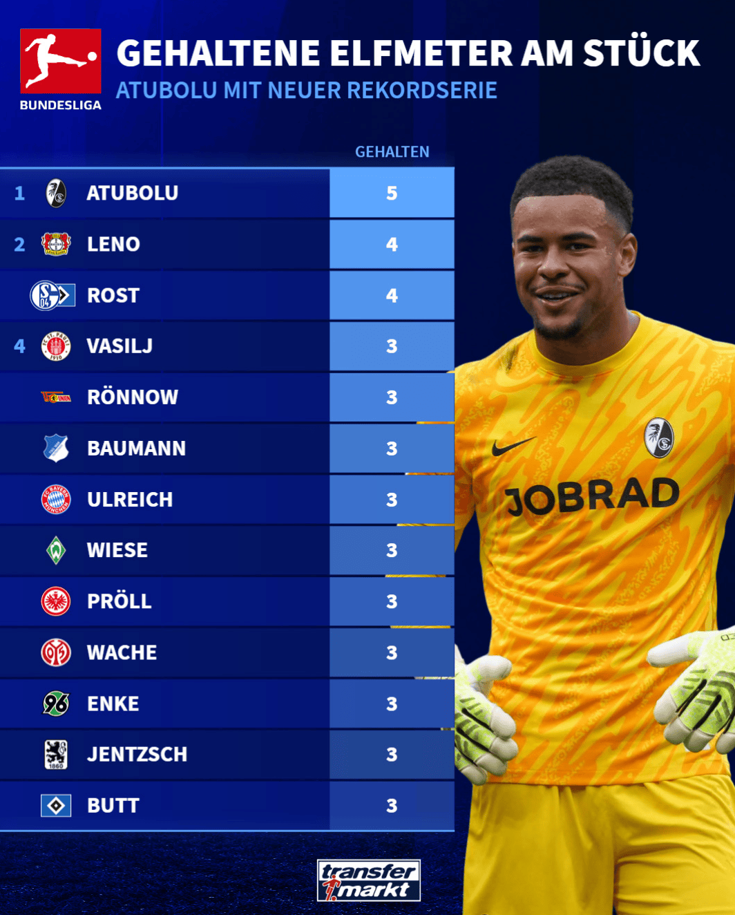 罗斯特, 的连续, 劳诺