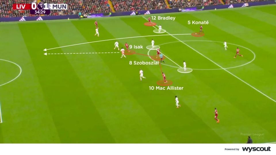 低位防守, 利物浦正面, 横移