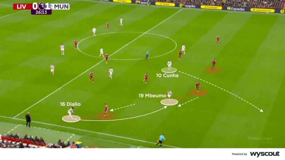 置前插, bt, 曼联频繁与