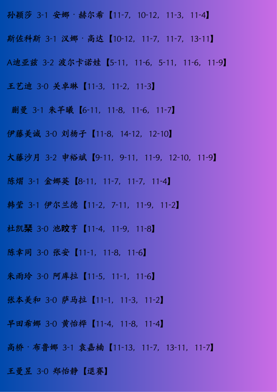 位参赛选手, 轮战罢